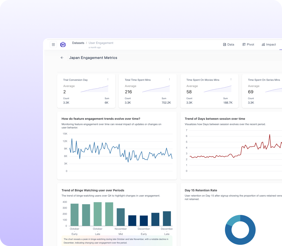 Anthrena Studio dashboard